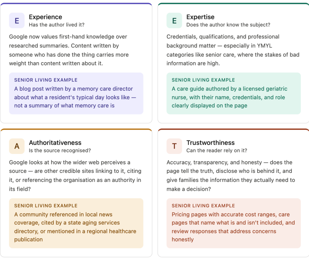 E-E-A-T in digital marketing